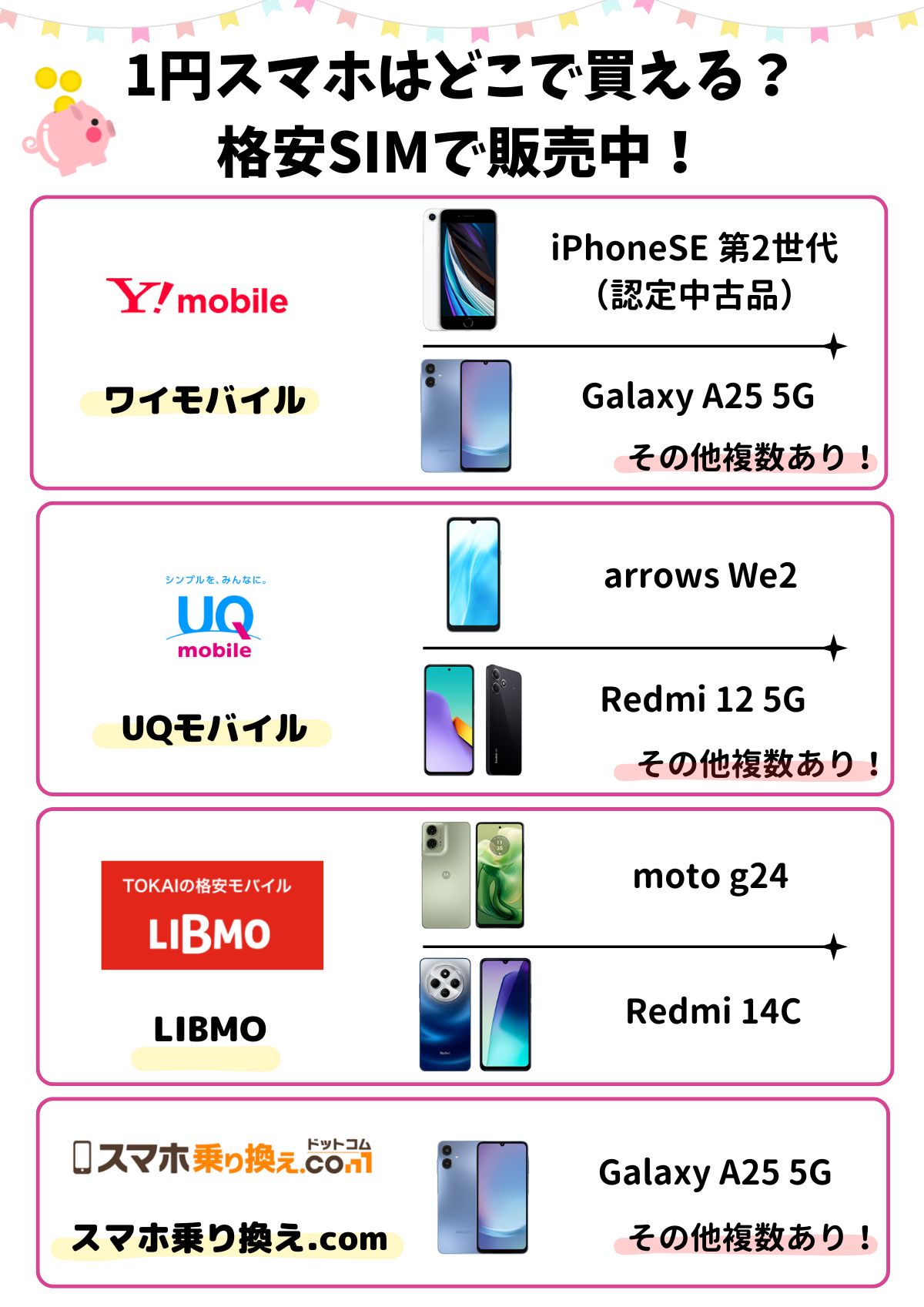 ★1円スタート！【即決あり】docomo/SHARP AQUOS PAD SH-08E (ホワイト) 15-6 1円スマホはキャンペーン2025年11月でもまだ買える｜注意すべき